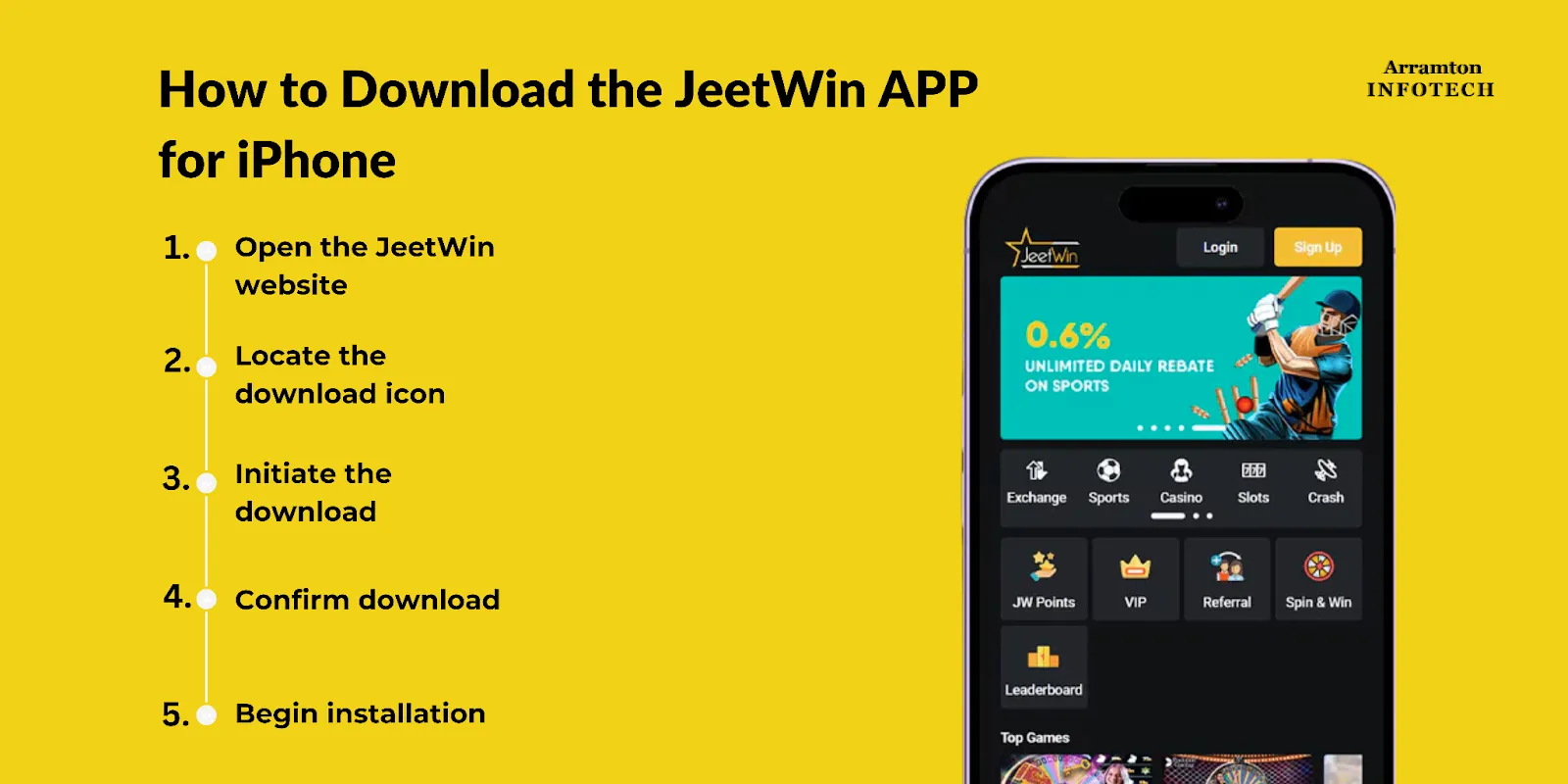 JeeTwin কি শুরুওরদের ব্যবহারের জন্য উপযুক্ত?